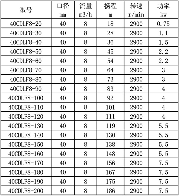 CDLF型号.jpg