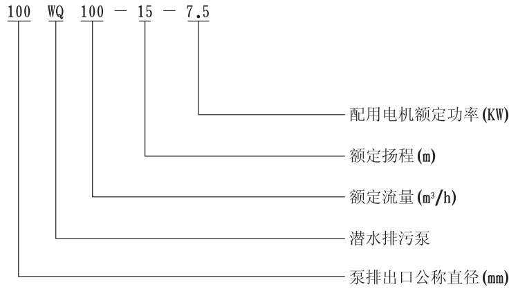 型号.png